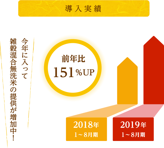 導入実績